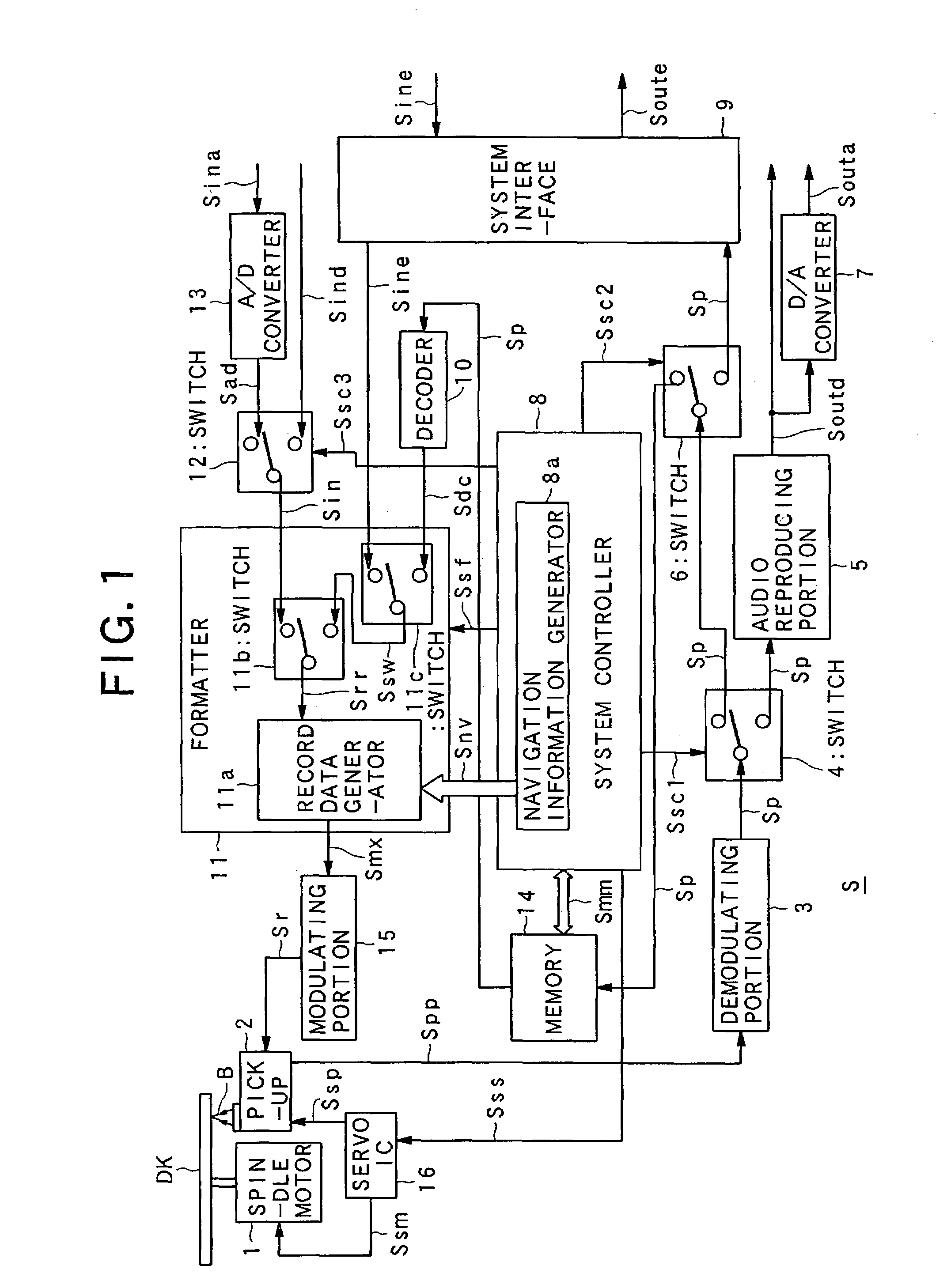 Information recording apparatus and method, information reproducing apparatus and method, information recording program and information reproducing program, recording medium and information recording medium