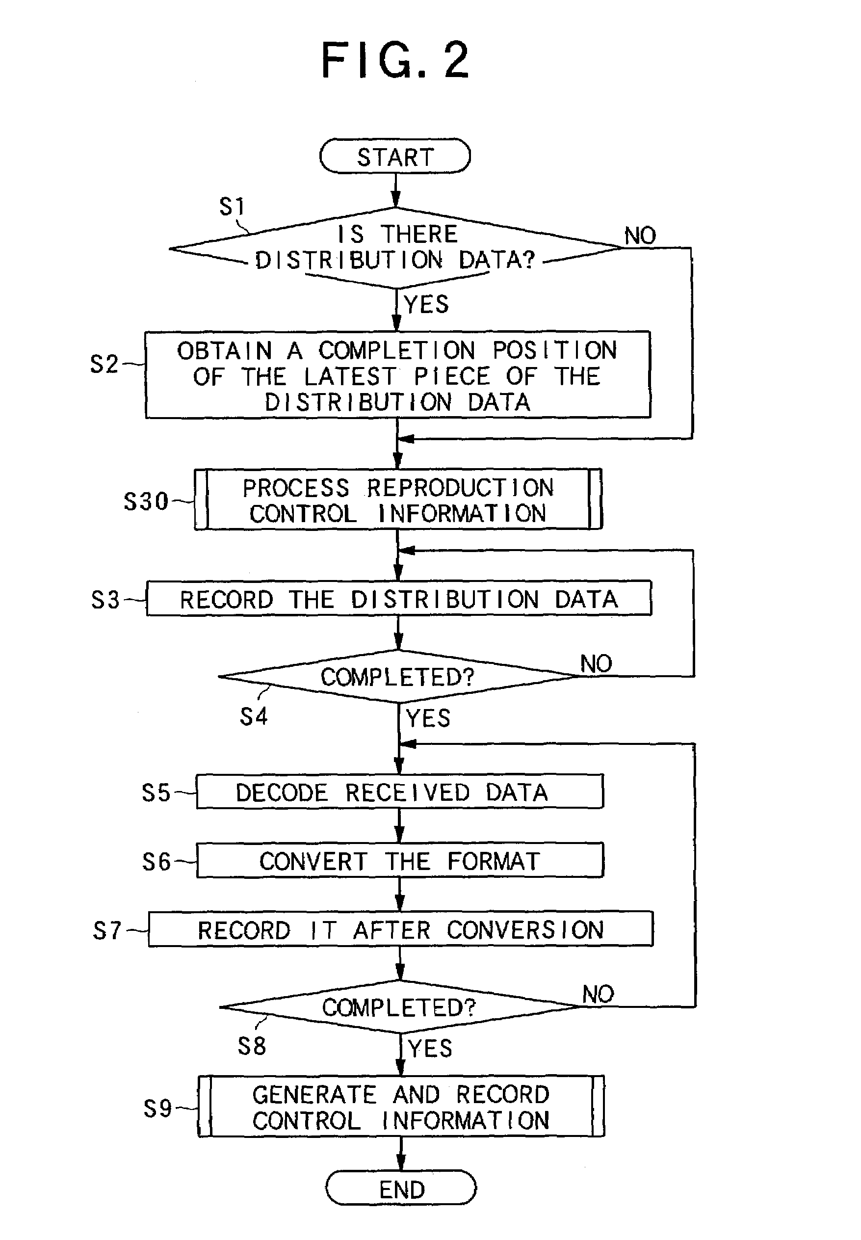 Information recording apparatus and method, information reproducing apparatus and method, information recording program and information reproducing program, recording medium and information recording medium