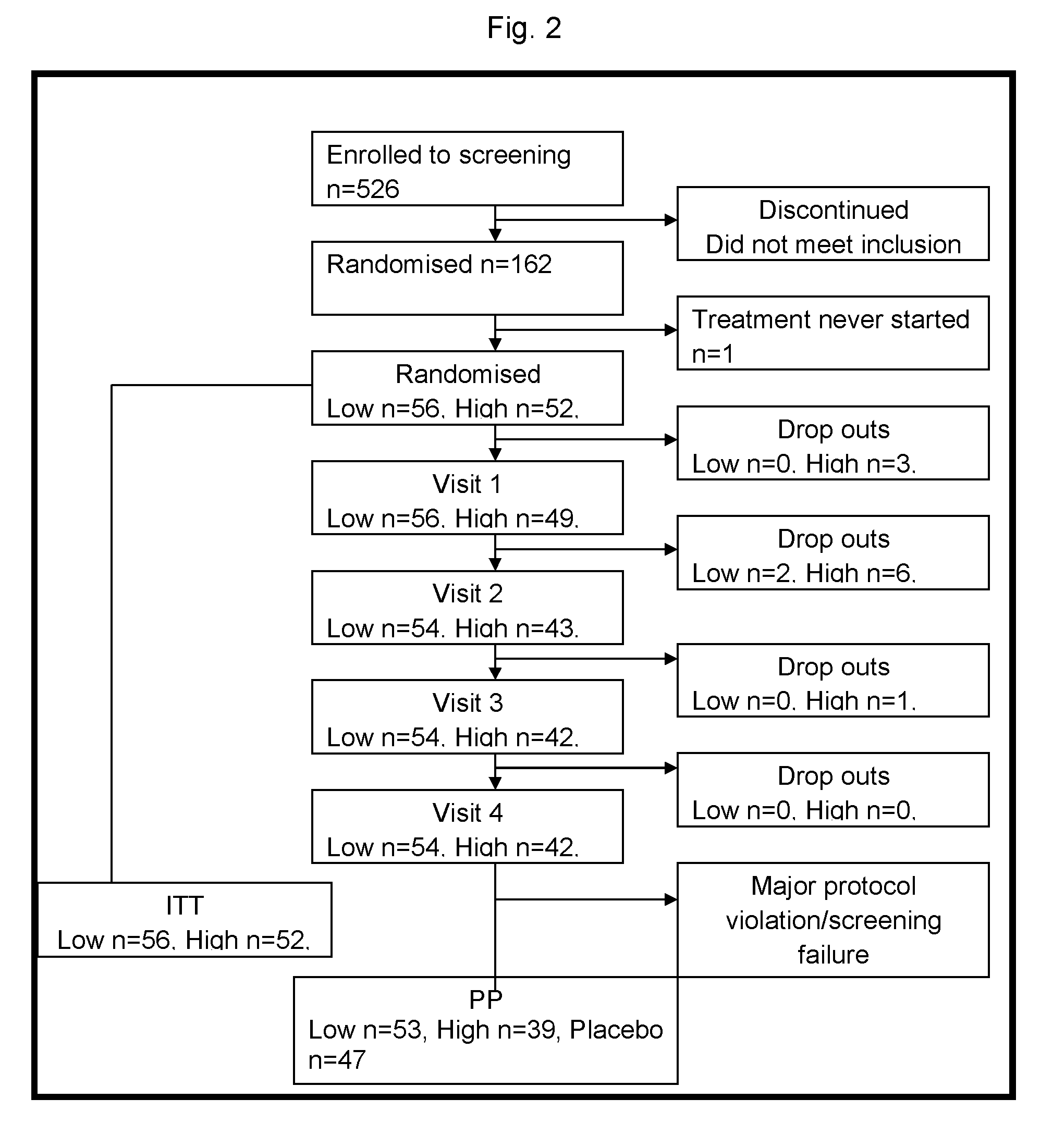 Methods and kits for preventing hypoglycemia