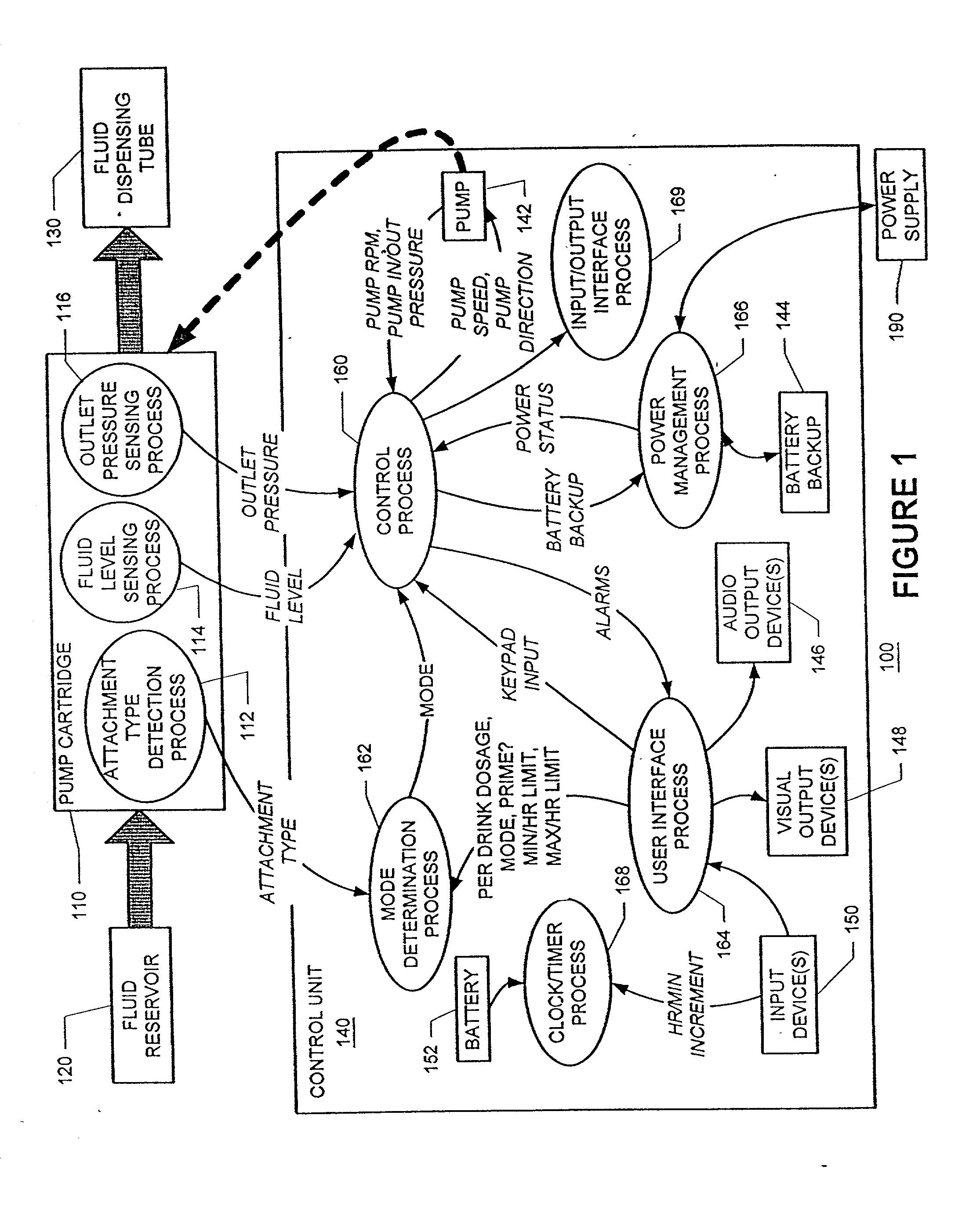 Methods and apparatus for delivering fluids