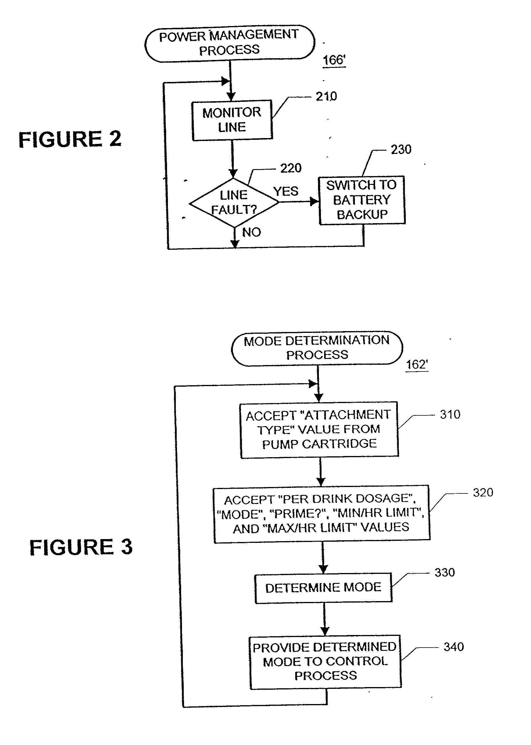 Methods and apparatus for delivering fluids