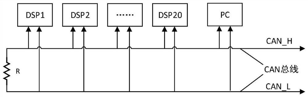 A dual-core dsp firmware upgrade method and system based on CAN bus