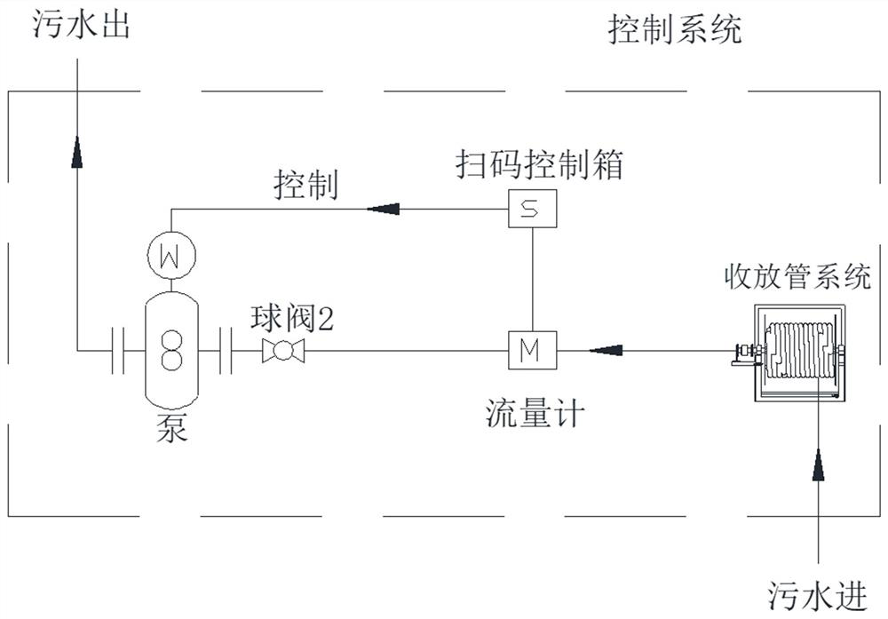 A method and device for intelligently receiving ship sewage on shore