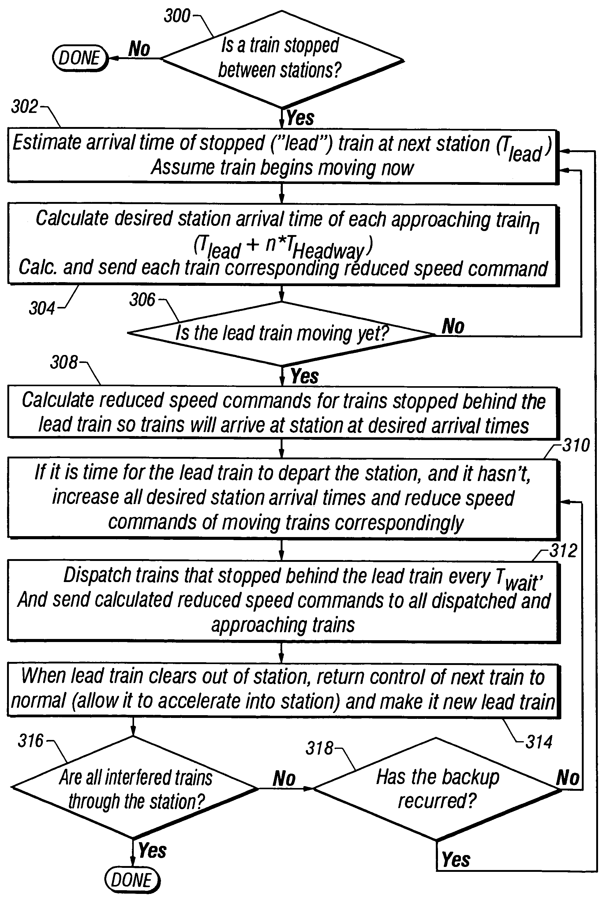 Method of managing interference during delay recovery on a train system