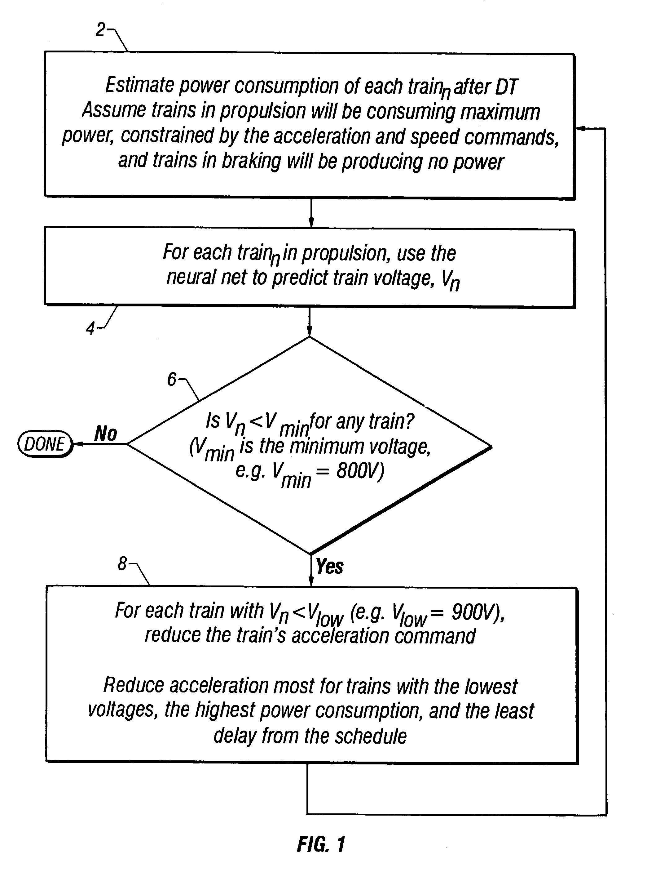 Method of managing interference during delay recovery on a train system