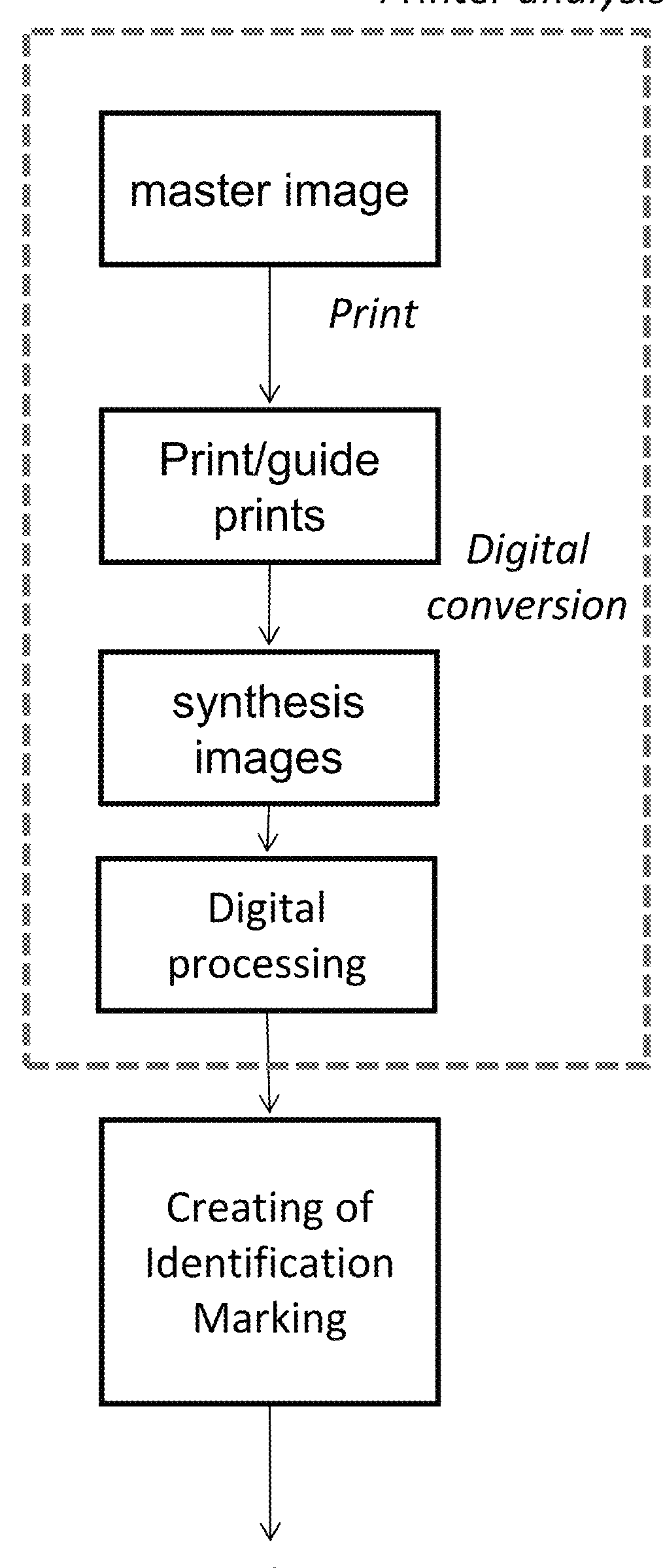 Method and system for antiforgery marking of printed documents