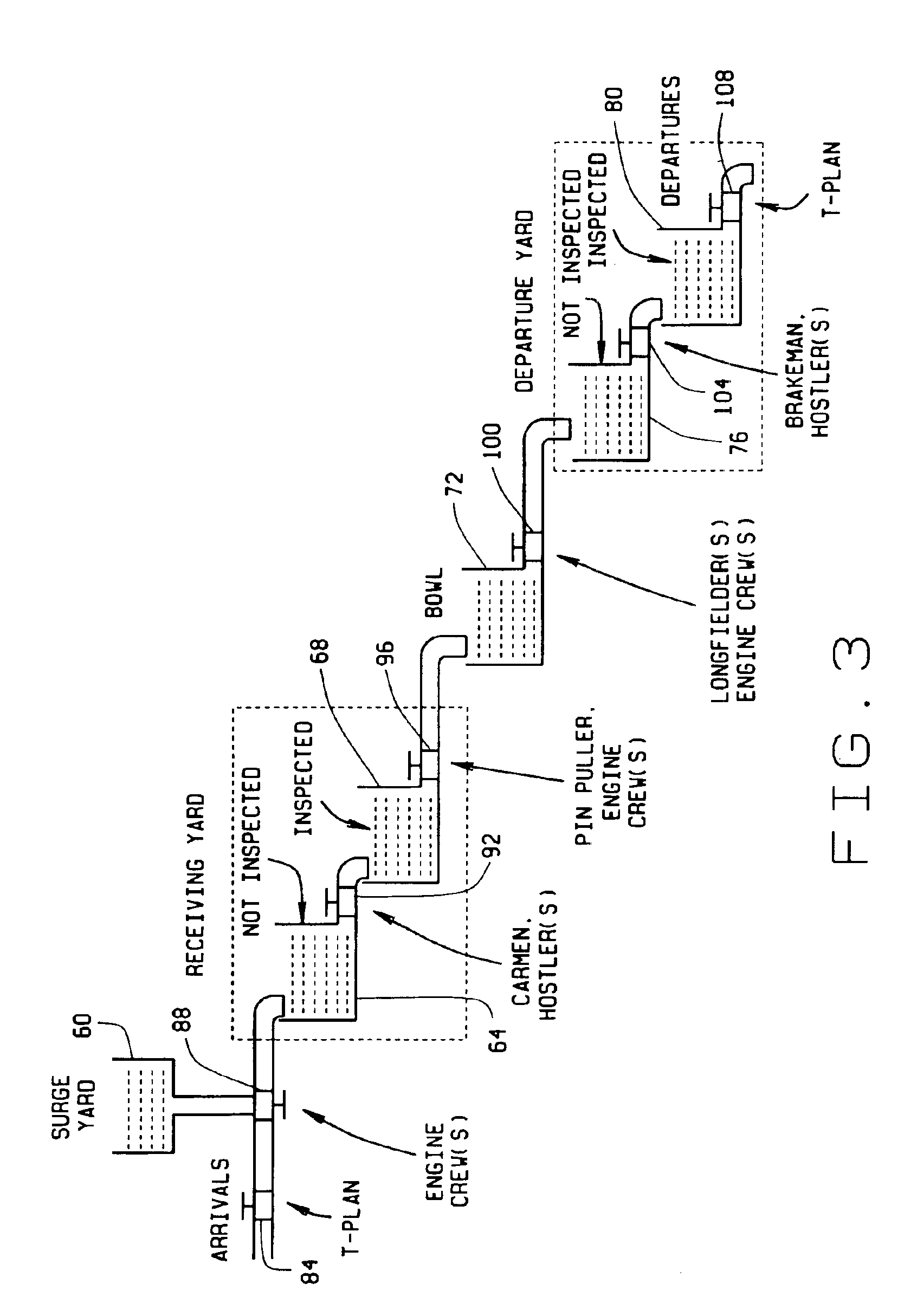 Yard performance model based on task flow modeling