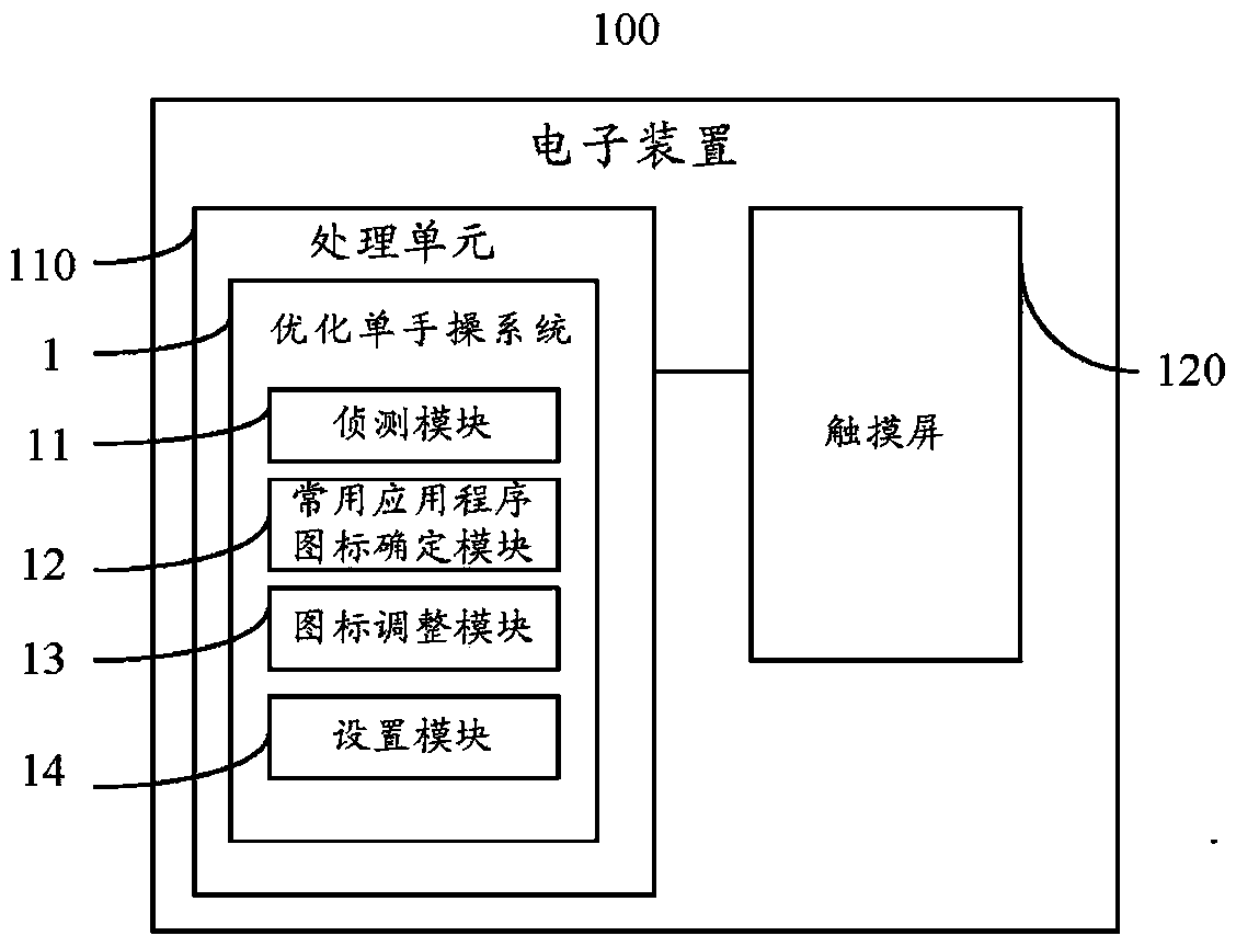 System and method for optimizing one-hand operation and electronic device