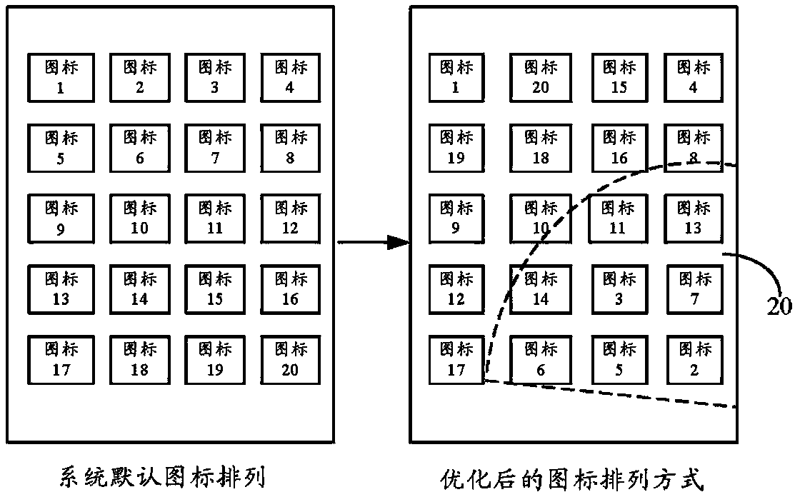 System and method for optimizing one-hand operation and electronic device