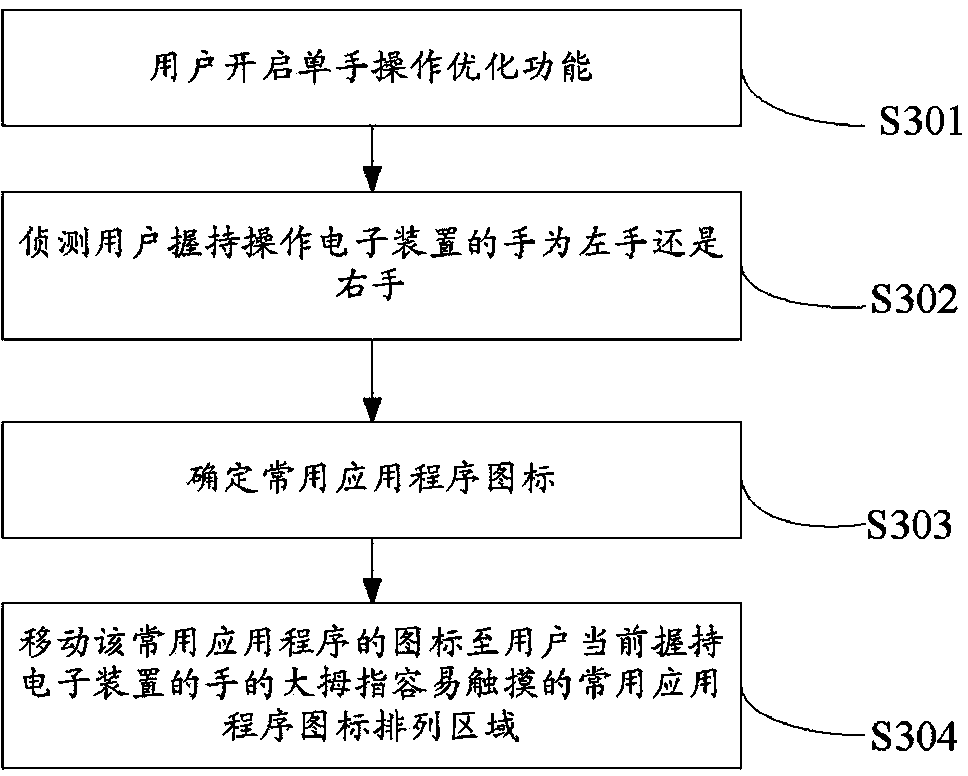 System and method for optimizing one-hand operation and electronic device