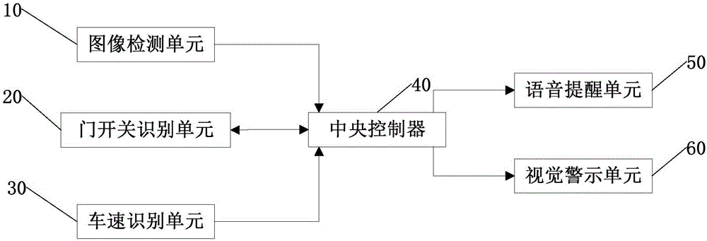 Door opening safety reminding system and door opening safety reminding method for vehicles