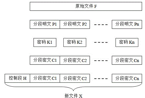 Internet content?encryption release method and system