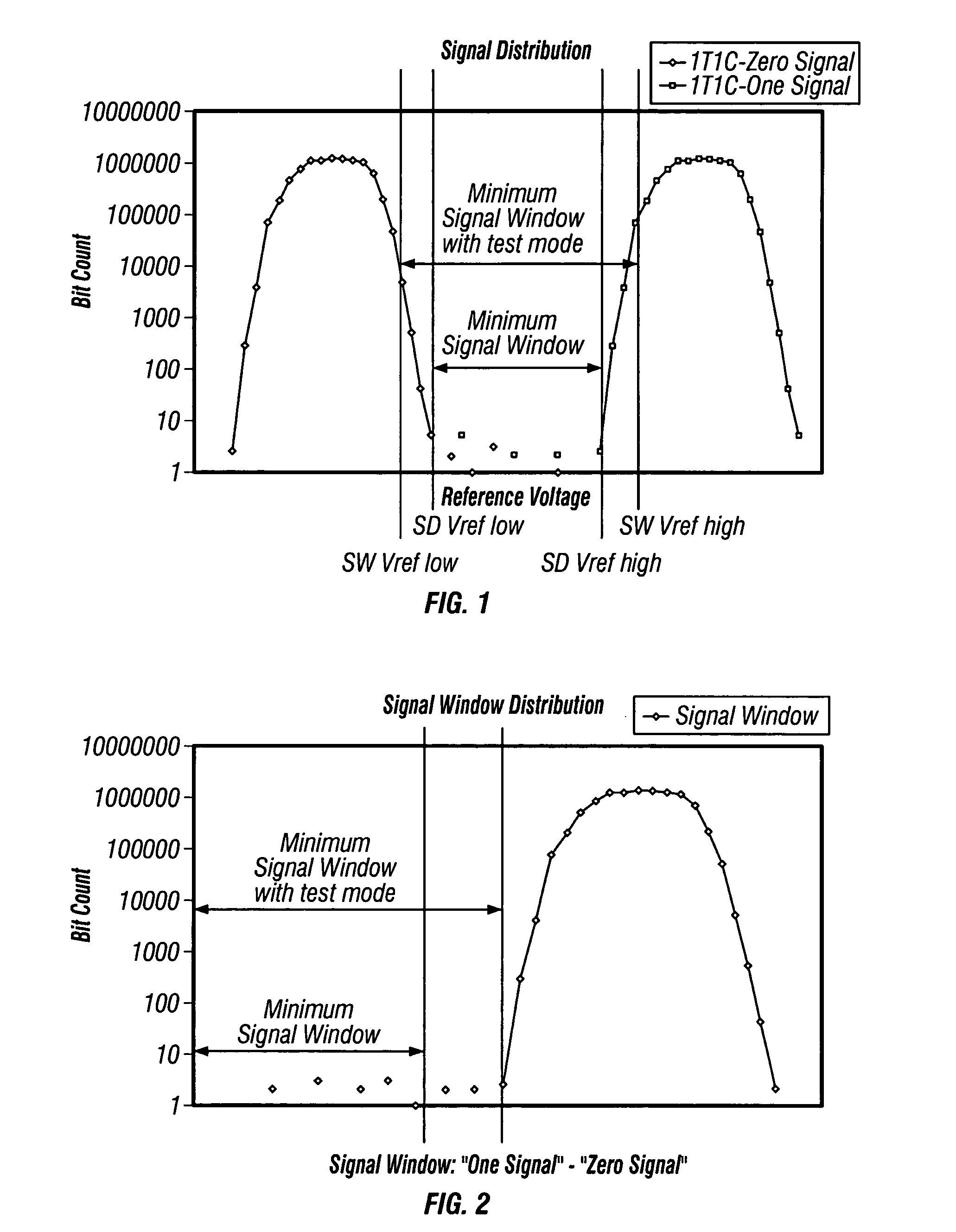 Memory cell signal window testing apparatus