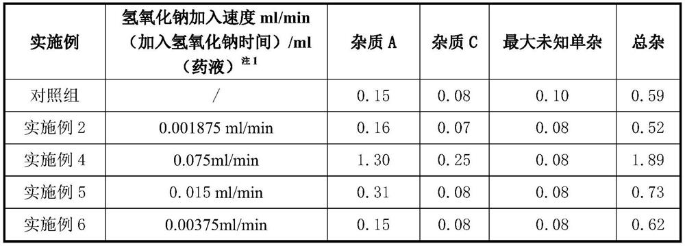 Bivalirudin injection preparation and preparation method thereof