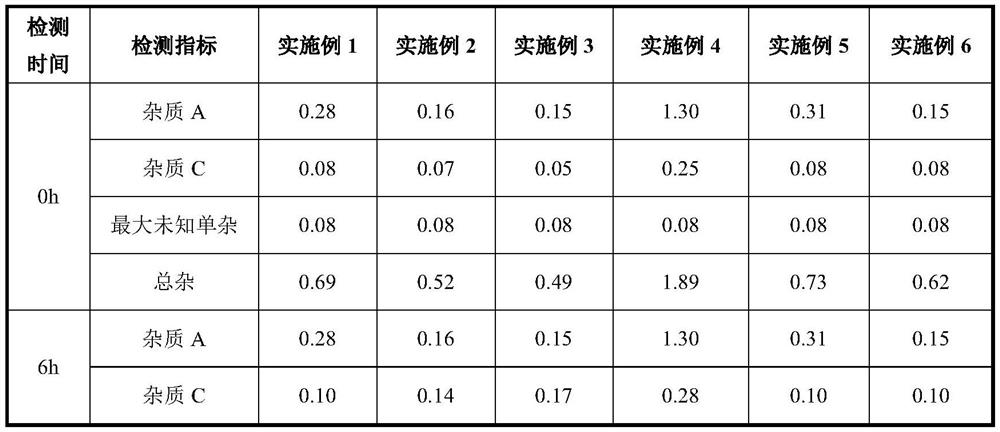 Bivalirudin injection preparation and preparation method thereof