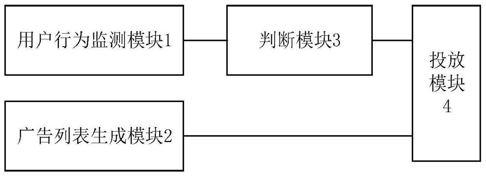 Personalized advertisement putting method and device suitable for live broadcast scene and controller