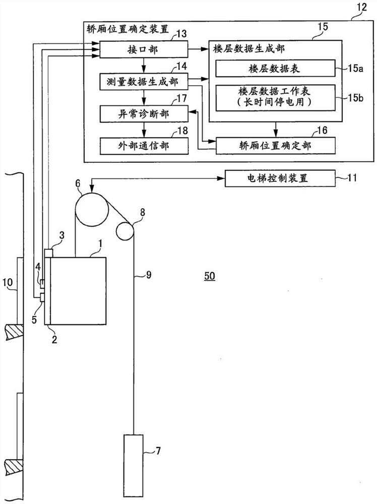 Car position determining device and car position determining method