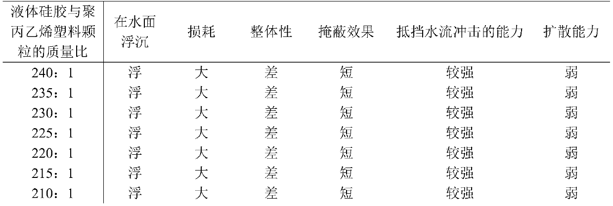 Preparation method and application of masking material and septic tank device