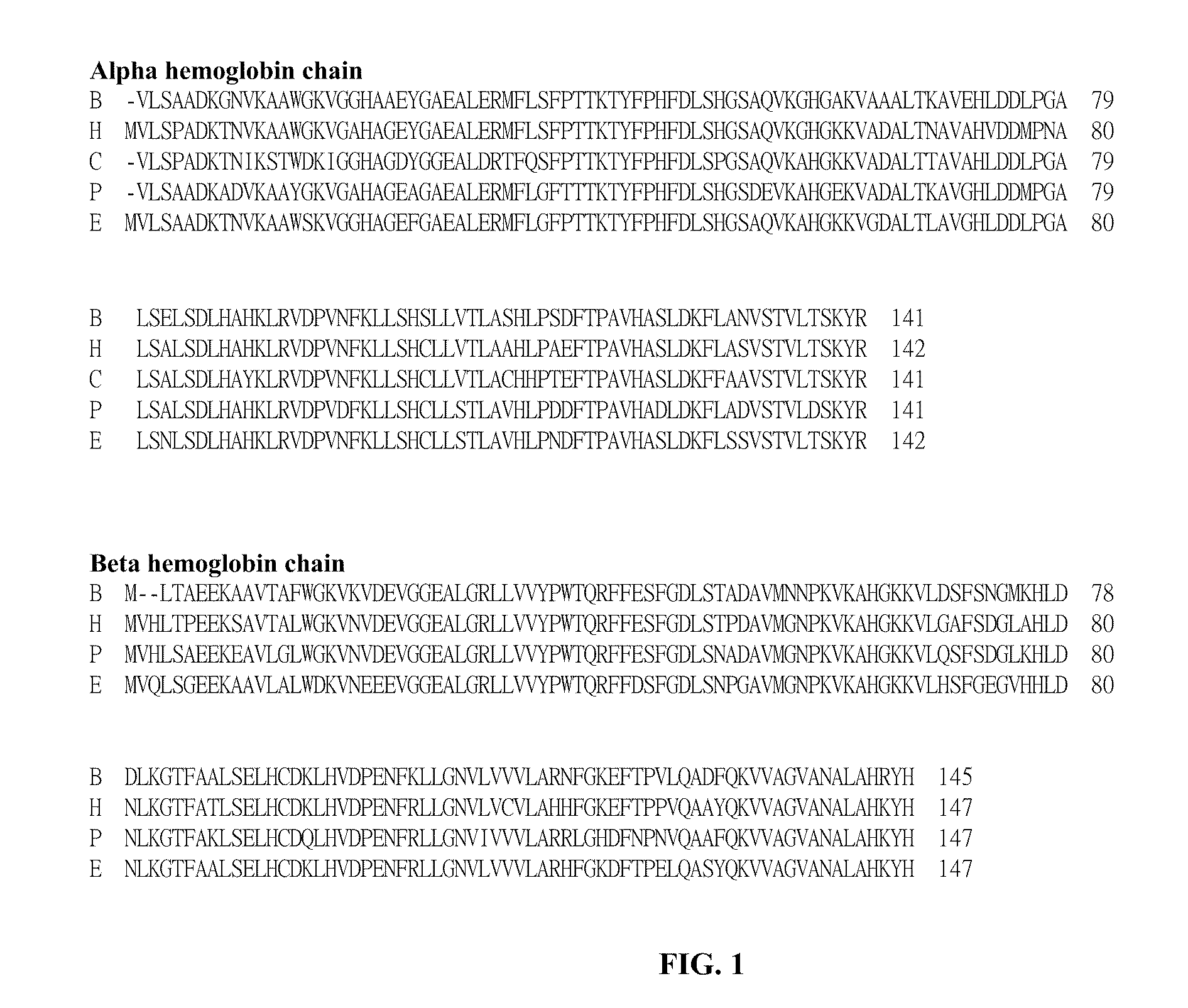 Method for the preparation of a heat stable oxygen carrier-containing pharmaceutical composition