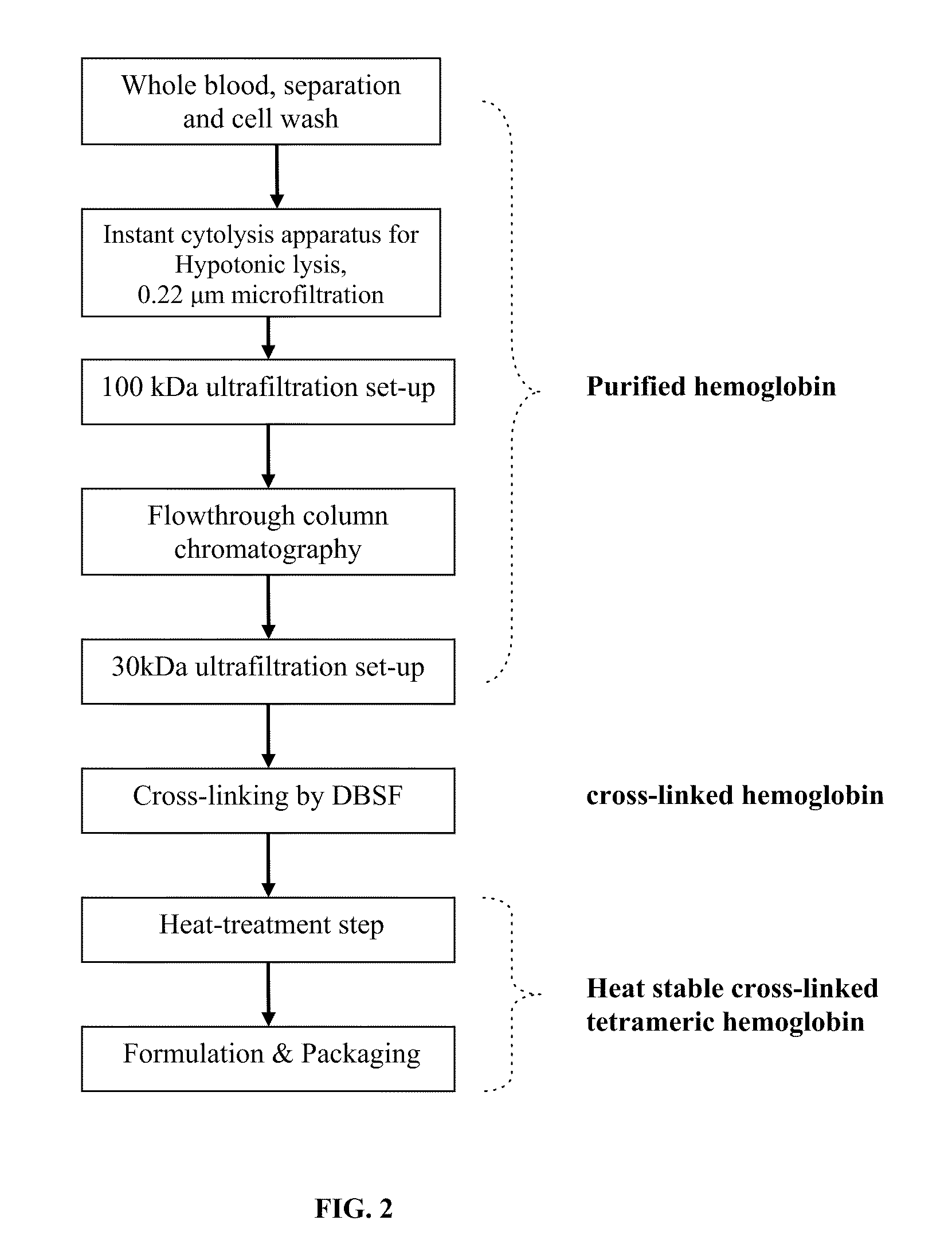 Method for the preparation of a heat stable oxygen carrier-containing pharmaceutical composition