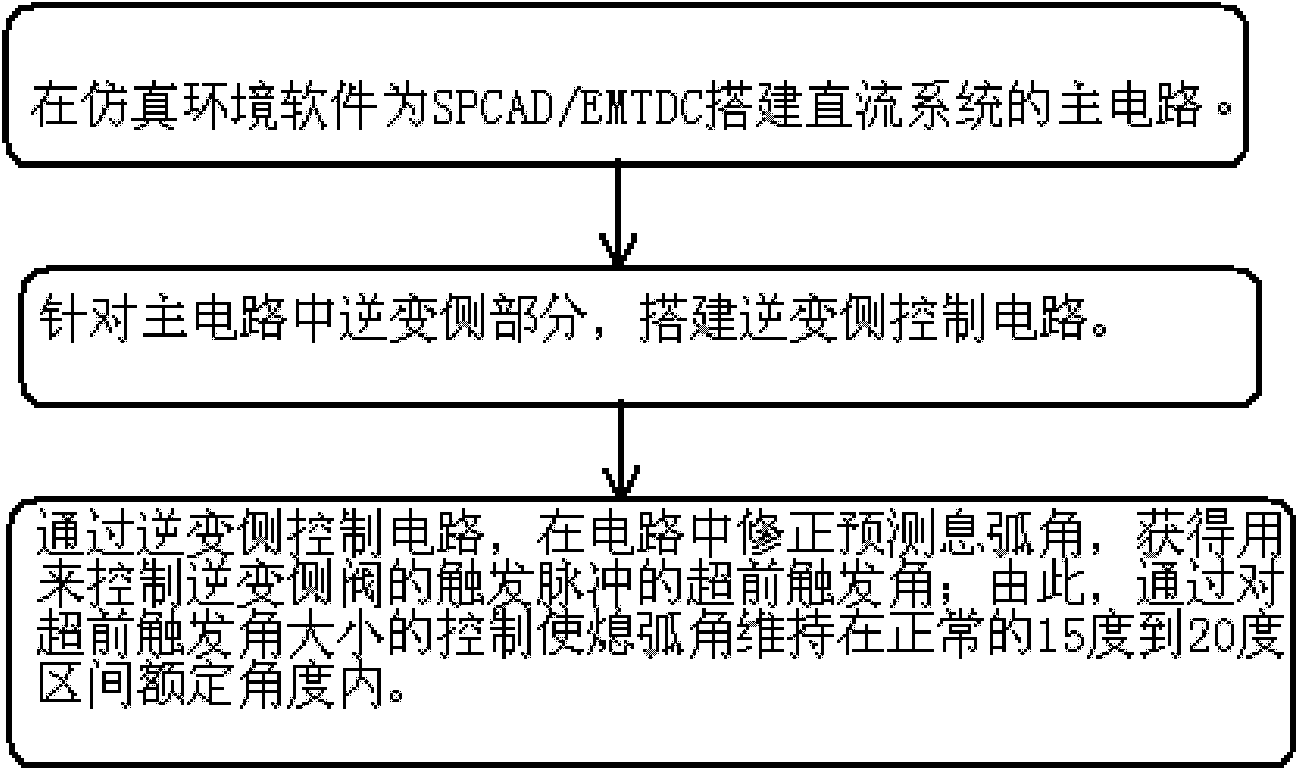 Modeling method and system for correcting and predicting arc extinguishing angle