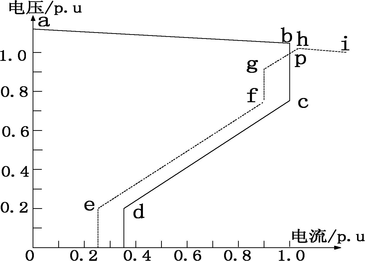 Modeling method and system for correcting and predicting arc extinguishing angle