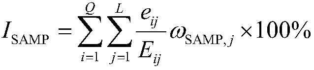 An evaluation method of a collection terminal manufacturer based on multiple evaluation indexes