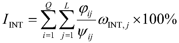 An evaluation method of a collection terminal manufacturer based on multiple evaluation indexes