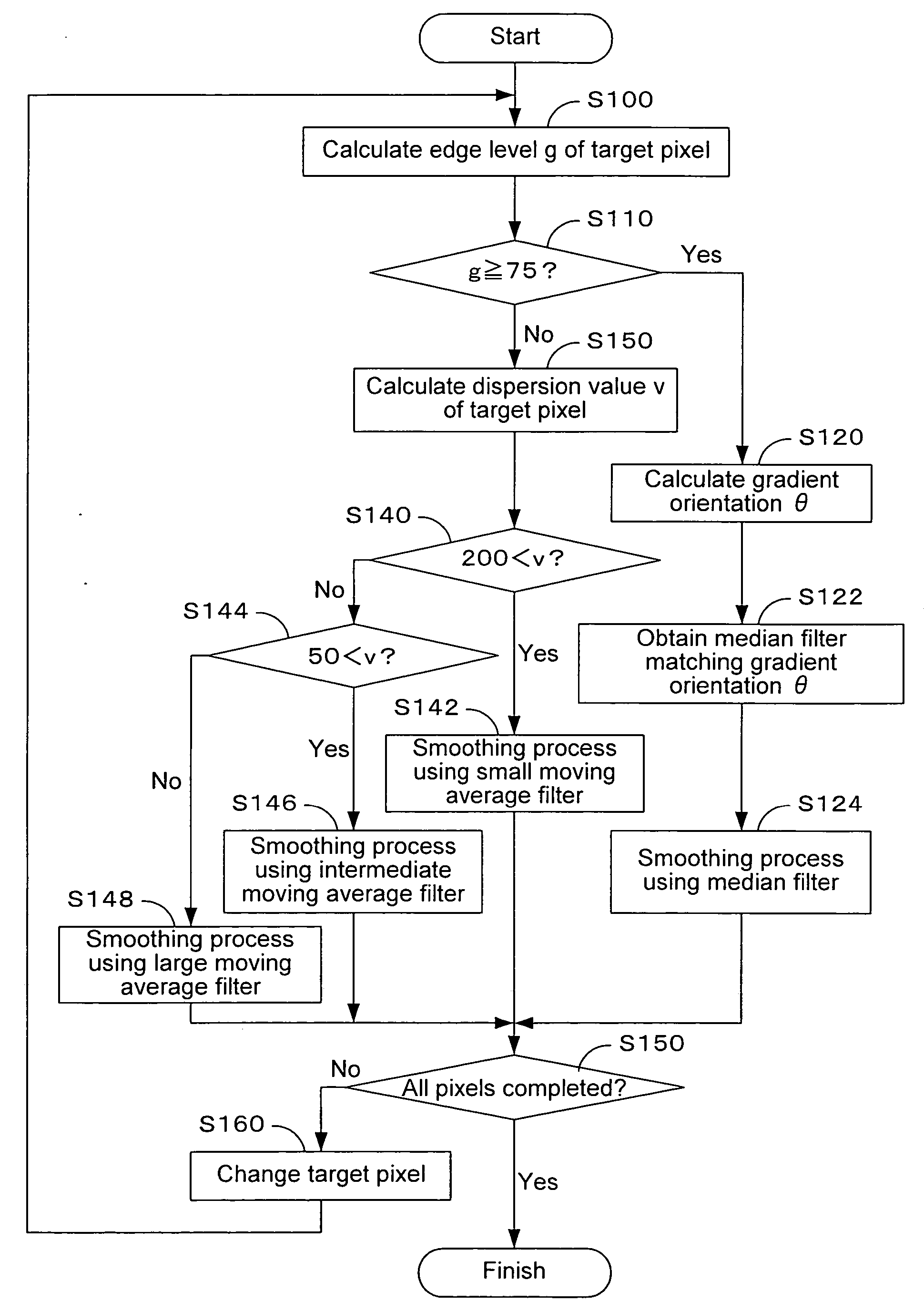 Image noise reduction