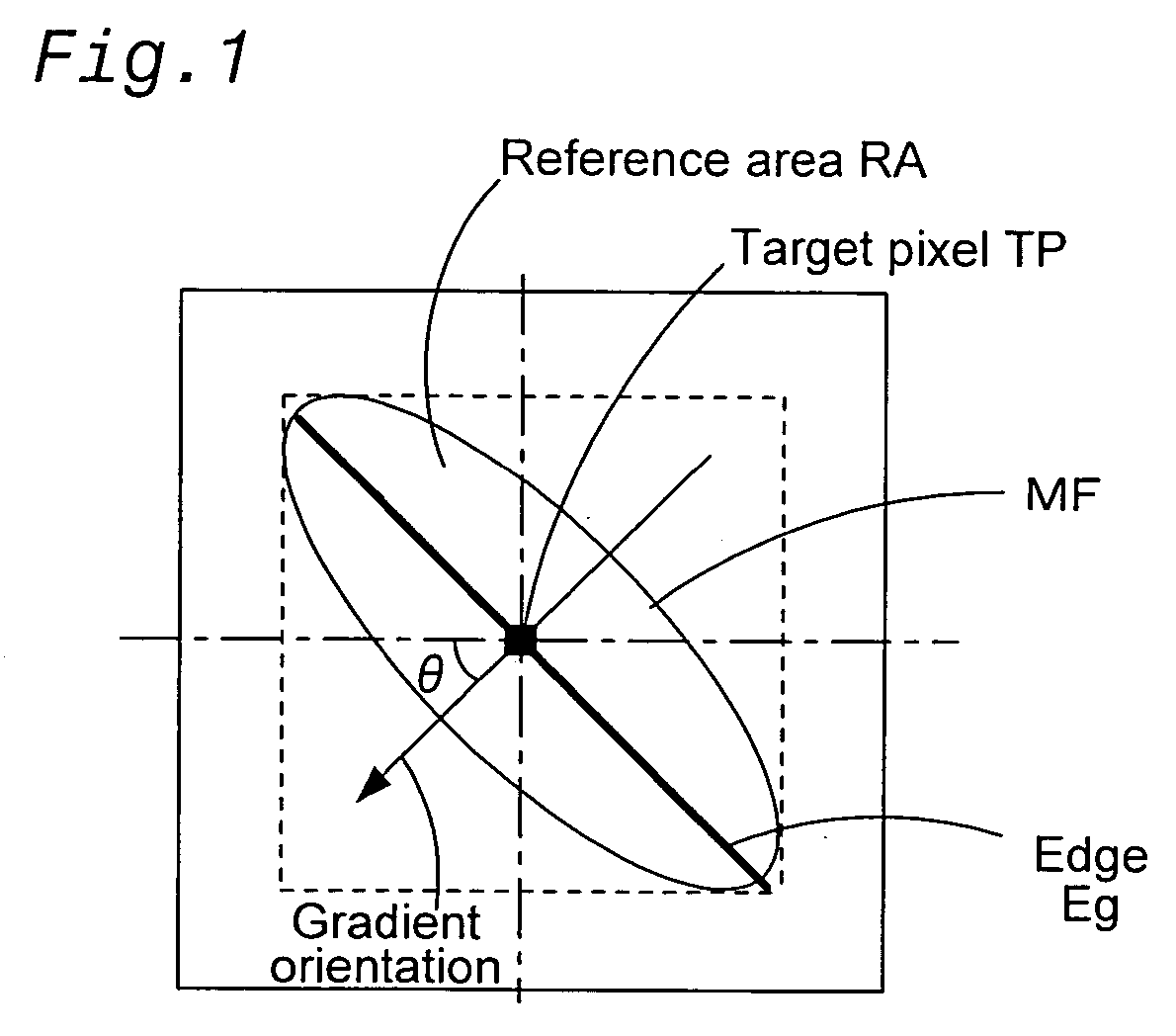 Image noise reduction