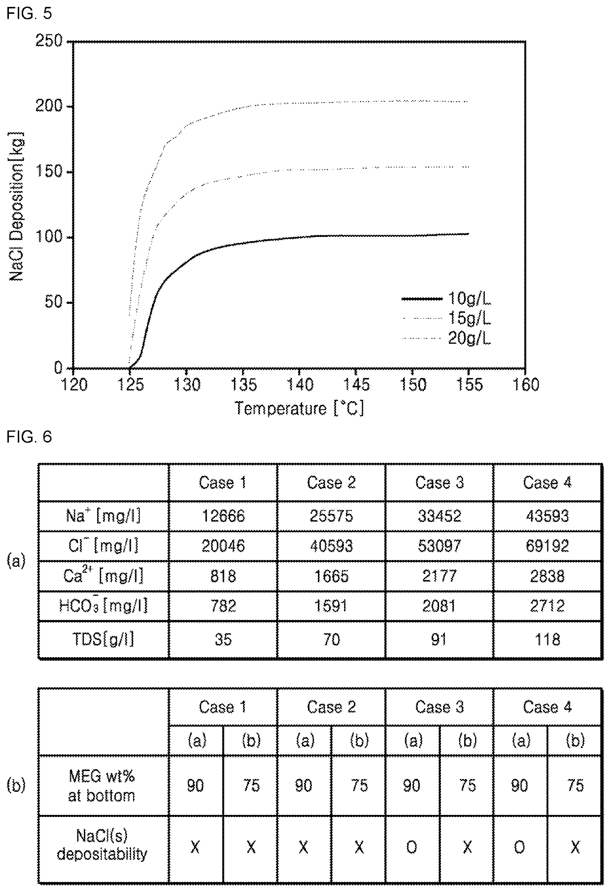 Meg recovery apparatus and meg recovery method