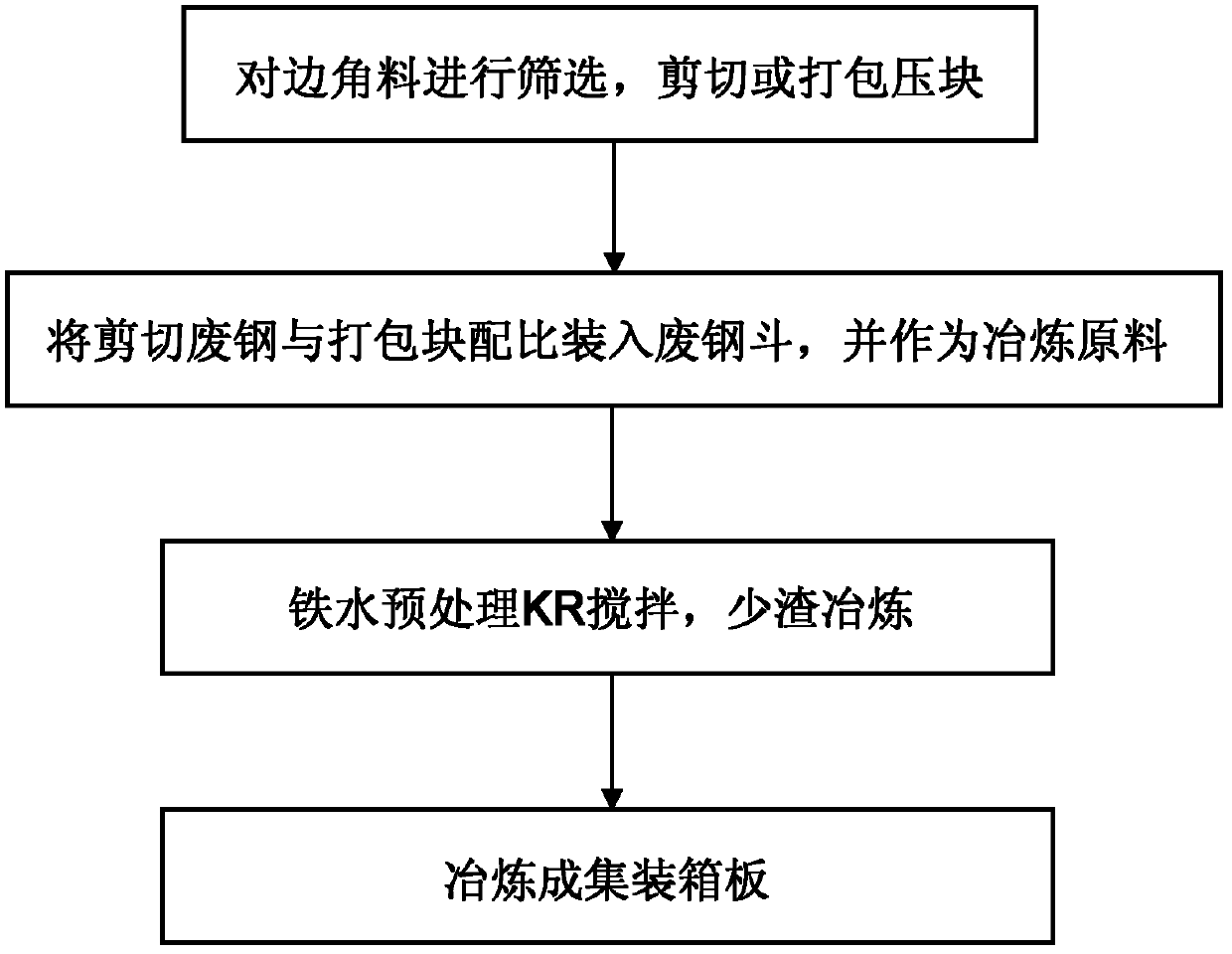 Recovery processing method of leftover materials of container plate