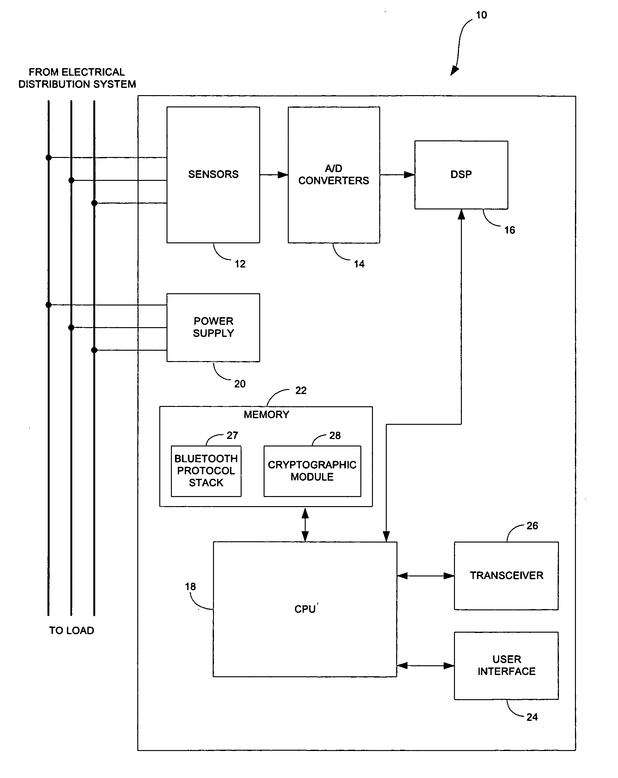 Bluetooth-enable intelligent electronic device