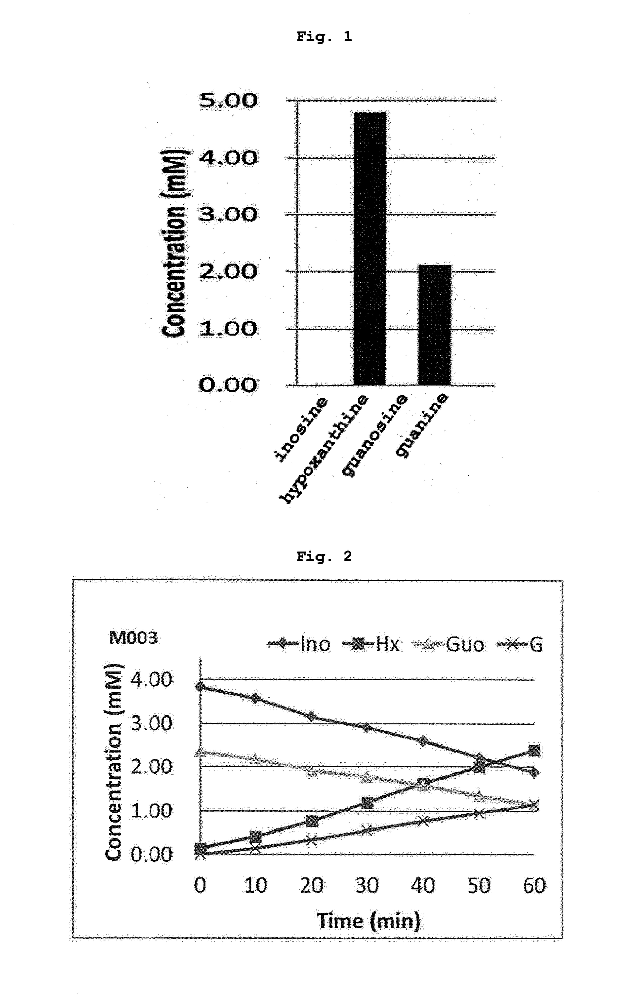 Novel lactic acid bacterium and composition including said lactic acid bacterium