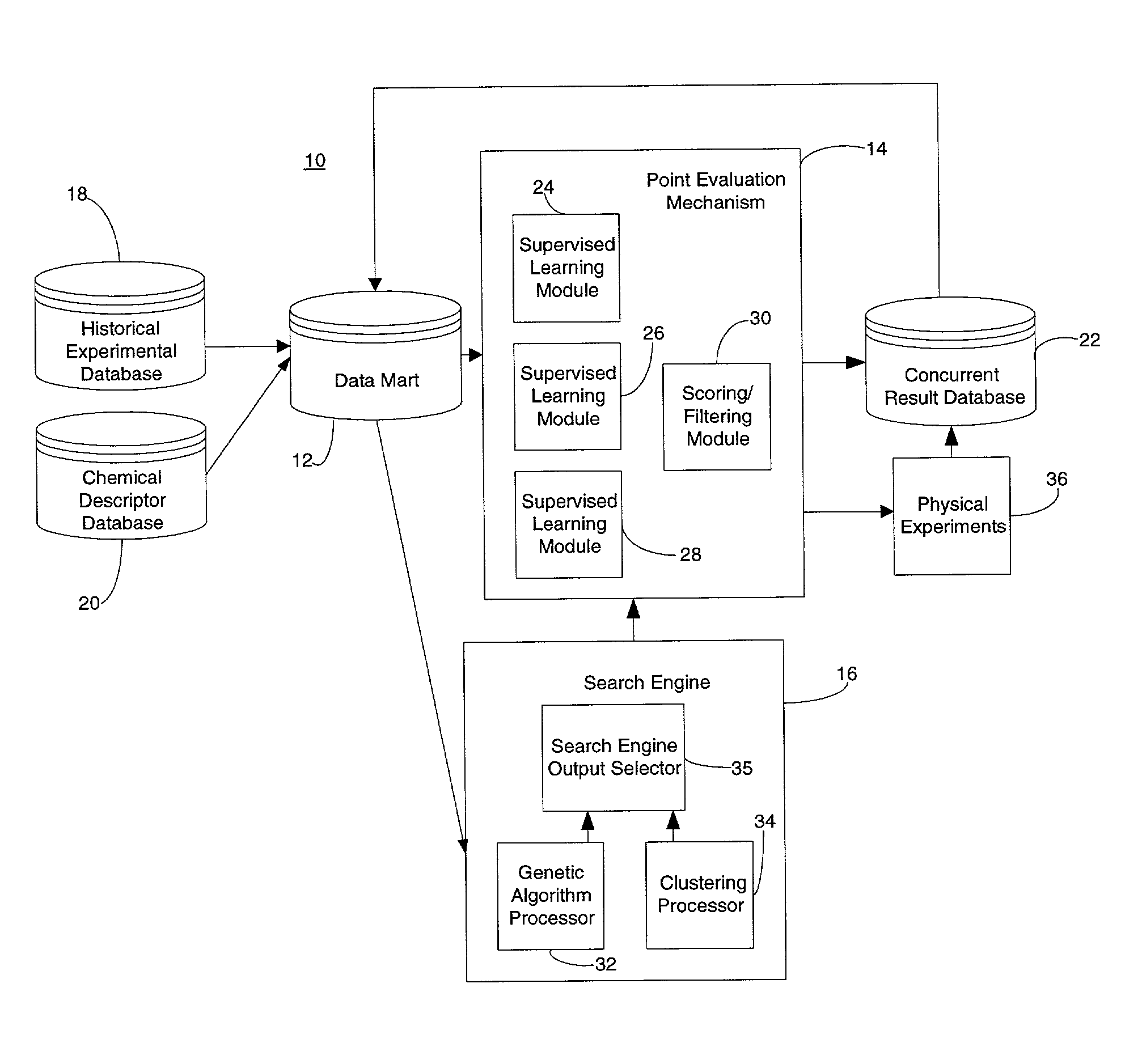 Method and apparatus for exploring an experimental space