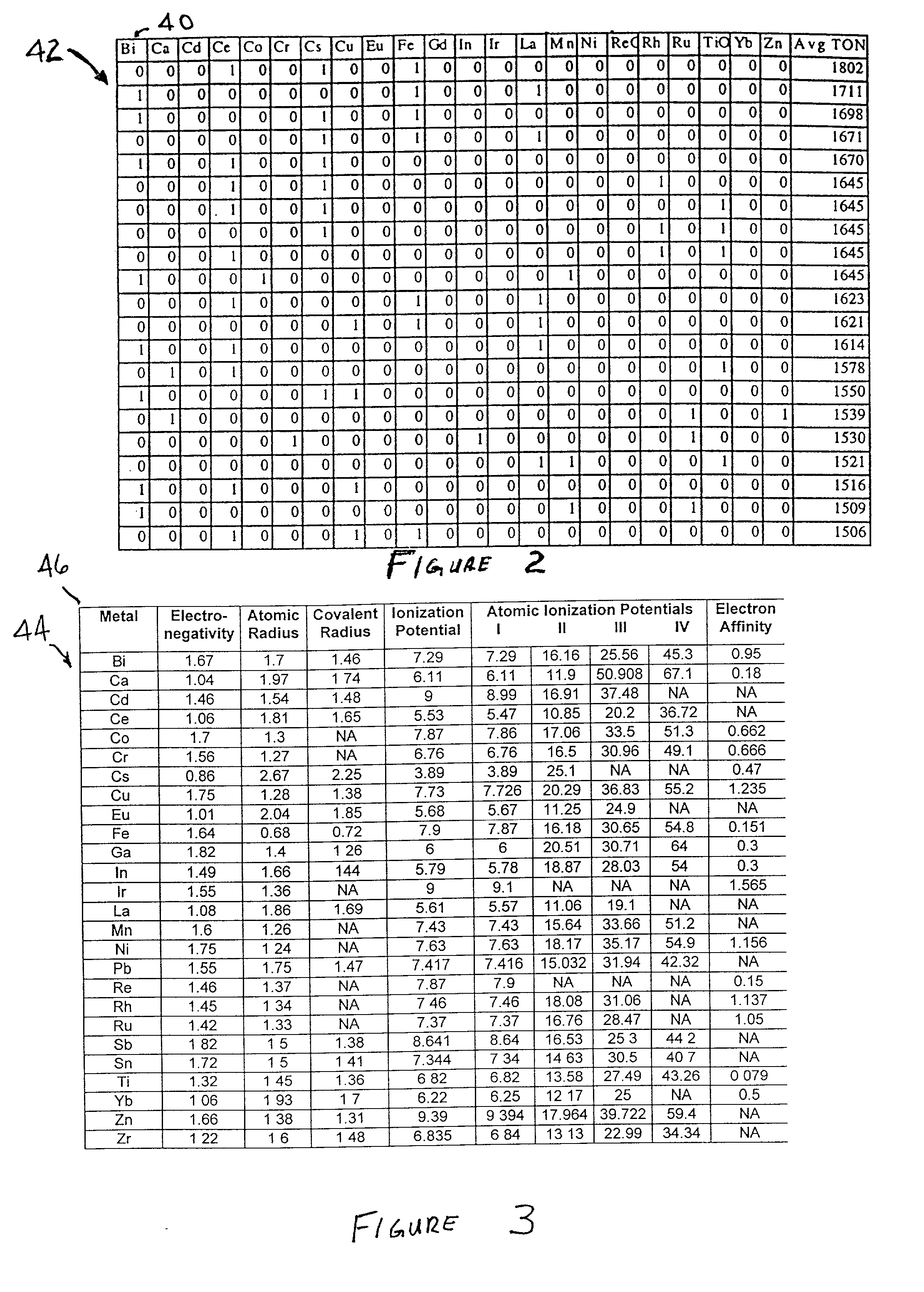 Method and apparatus for exploring an experimental space