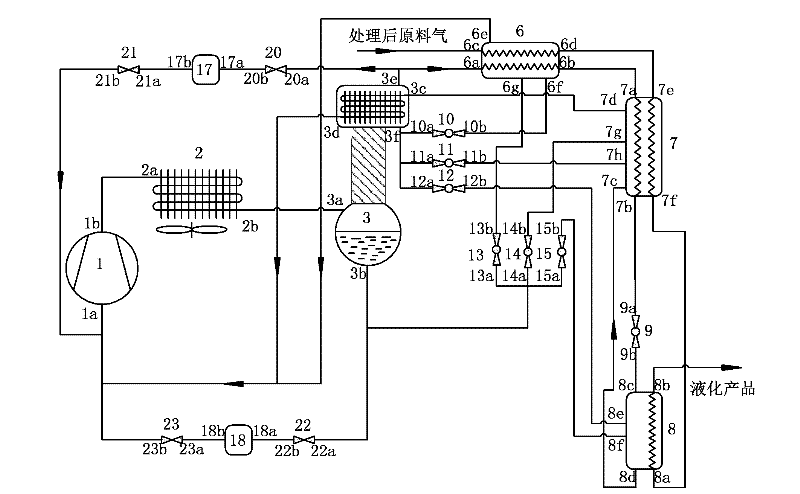 Rectifying type variation-concentration self-overlaying gas liquefaction system