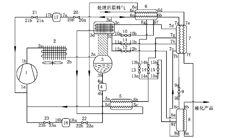 Rectifying type variation-concentration self-overlaying gas liquefaction system