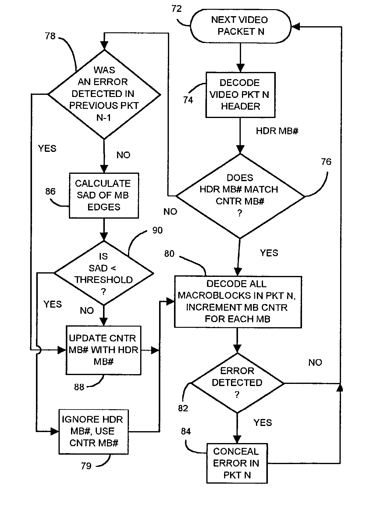 Sum-of-absolute-difference checking of macroblock borders for error detection in a corrupted MPEG-4 bitstream