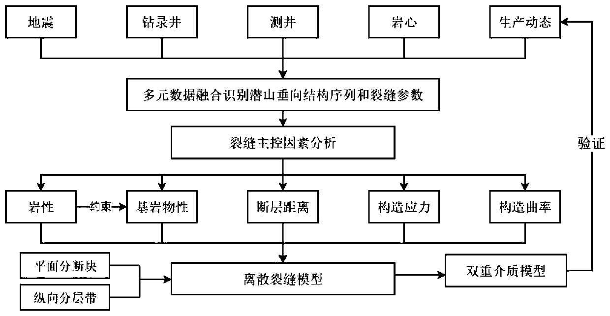 A bedrock buried hill crack prediction method and device