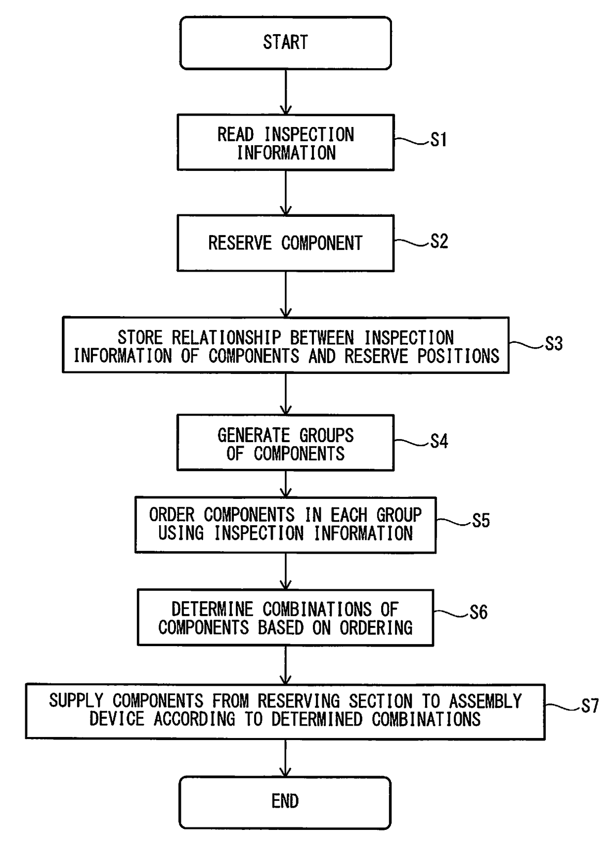 Component assembly system and method using inspection information