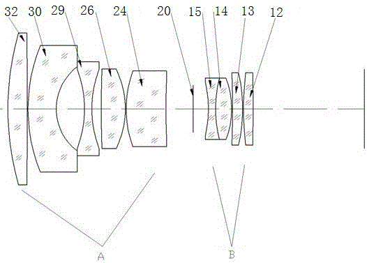 Optical industrial lens with high resolution and low distortion