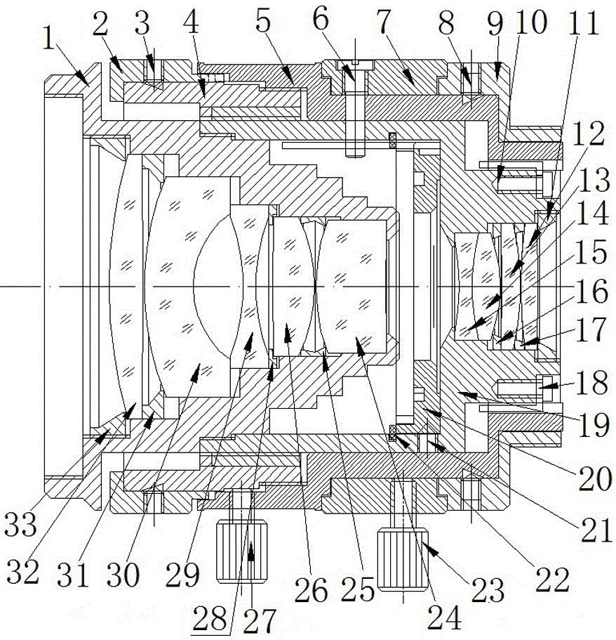 Optical industrial lens with high resolution and low distortion