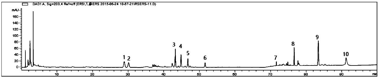 Ginseng extract reference substance as well as preparation method and application thereof