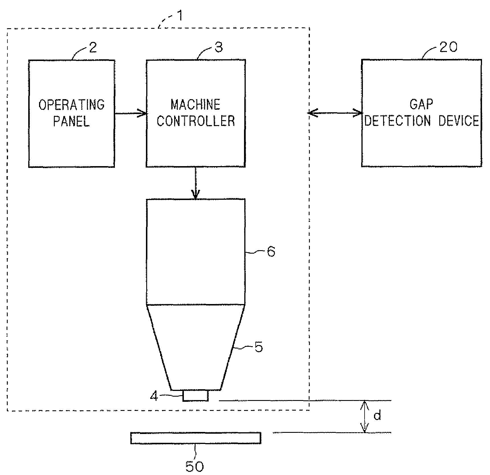 Gap detection device for laser beam machine, laser beam machining system and gap detection method for laser beam machine