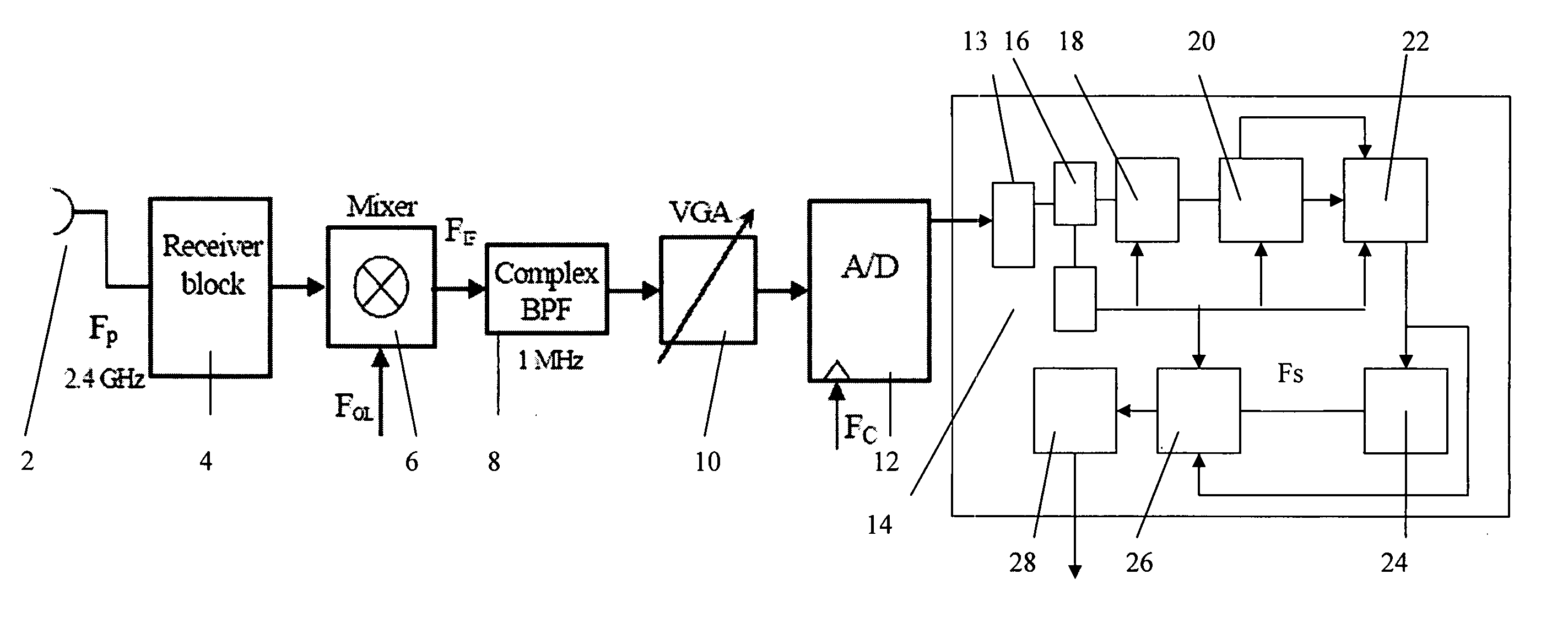 Enhanced data rate receiver