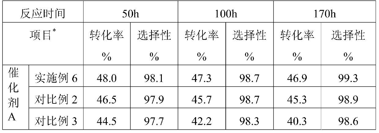 A kind of dehydrogenation catalyst and its preparation and use method