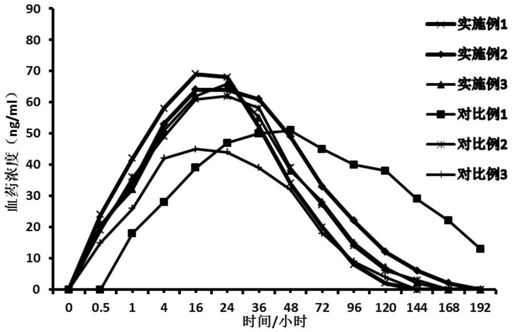 Somaglutide microneedle patch capable of reducing blood glucose and reducing weight as well as preparation method and application thereof