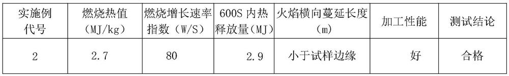 Fireproof core material and manufacturing method