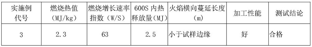 Fireproof core material and manufacturing method